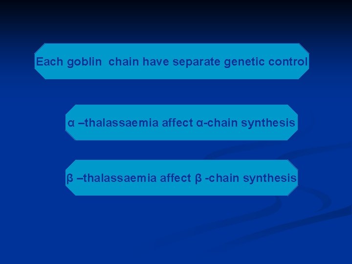 Each goblin chain have separate genetic control α –thalassaemia affect α-chain synthesis β –thalassaemia