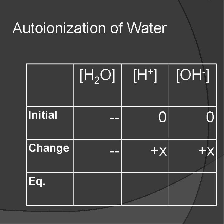 Autoionization of Water [H 2 O] + [H ] [OH ] Initial -- 0