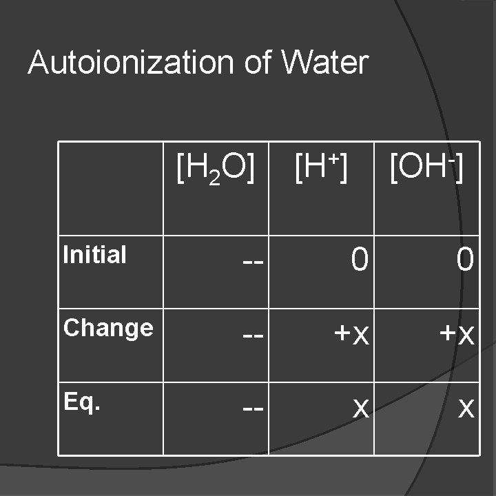 Autoionization of Water [H 2 O] + [H ] [OH ] Initial -- 0