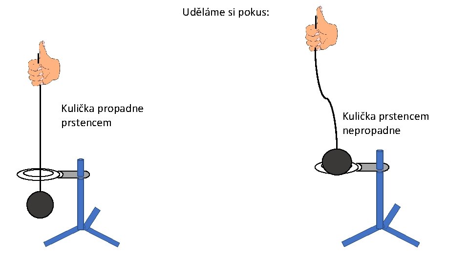 Uděláme si pokus: Kulička propadne prstencem Kuličku zahříváme Kulička prstencem nepropadne 