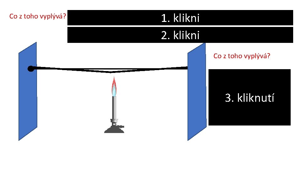 1. klikni 2. klikni Co z toho vyplývá? Zahřátím se objem kuličky zvětšil, proto