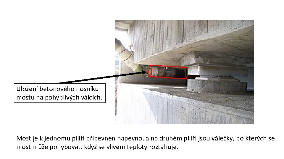 Uložení betonového nosníku mostu na pohyblivých válcích. Most je k jednomu pilíři připevněn napevno,