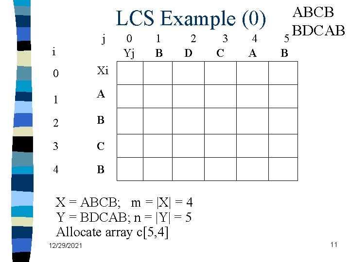 LCS Example (0) j i 0 Xi 1 A 2 B 3 C 4