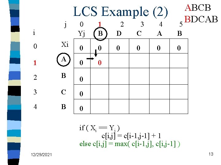 LCS Example (2) j i ABCB BDCAB 5 0 Yj 1 B 2 D