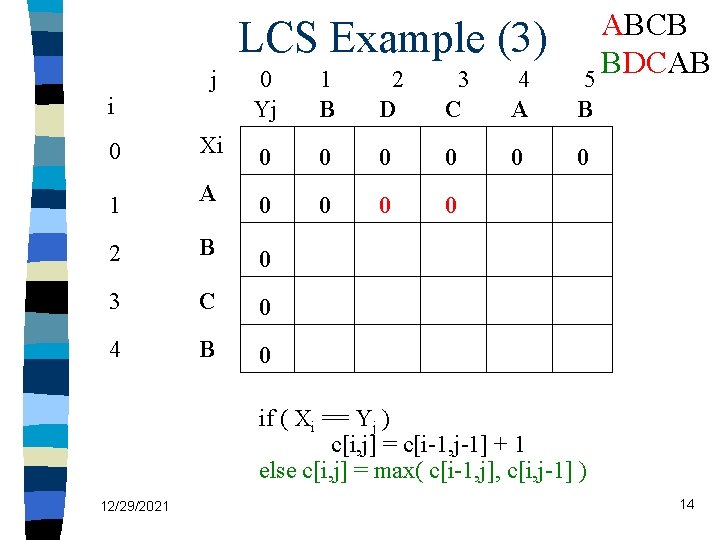 LCS Example (3) j i ABCB BDCAB 5 0 Yj 1 B 2 D