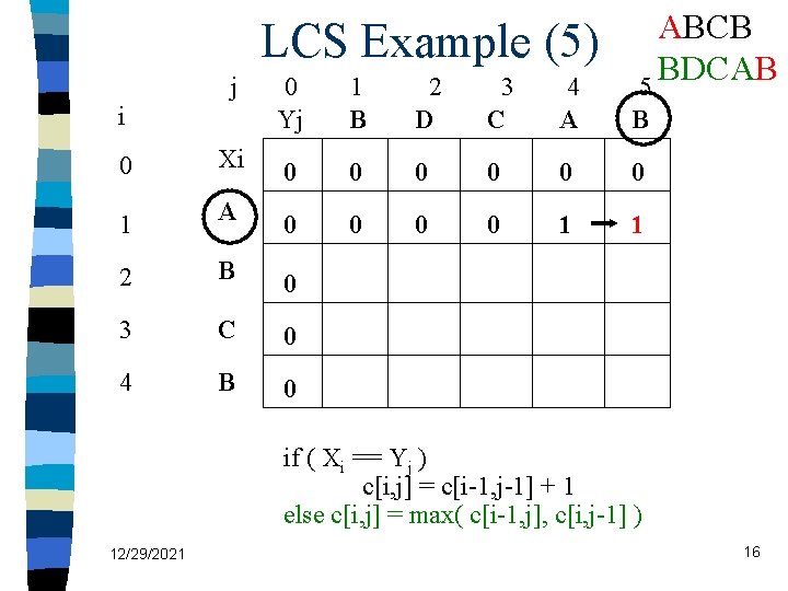 LCS Example (5) j i ABCB BDCAB 5 0 Yj 1 B 2 D