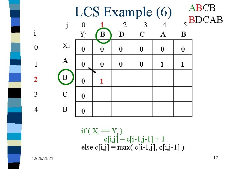 LCS Example (6) j i ABCB BDCAB 5 0 Yj 1 B 2 D