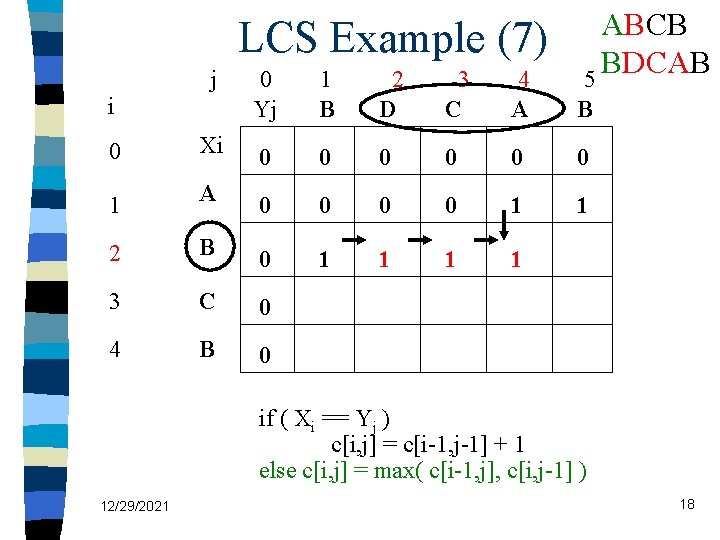 LCS Example (7) j i ABCB BDCAB 5 0 Yj 1 B 2 D