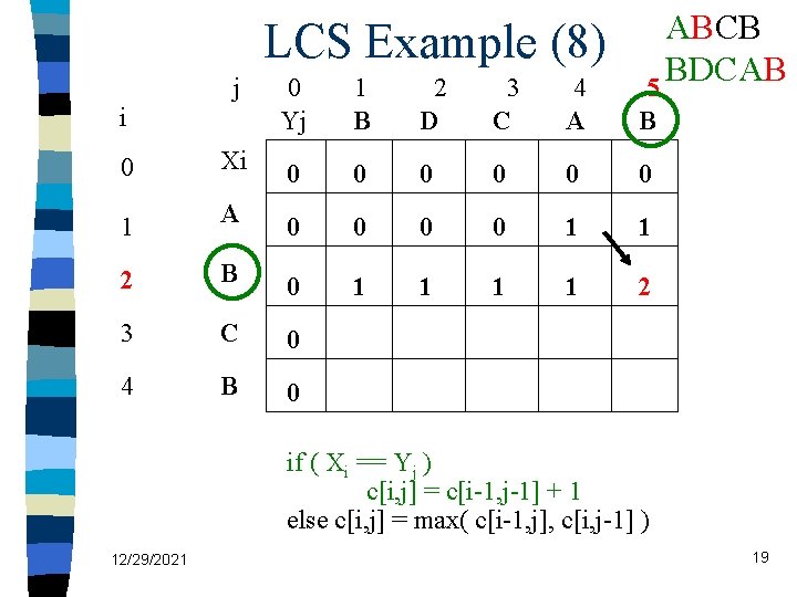 LCS Example (8) j i ABCB BDCAB 5 0 Yj 1 B 2 D