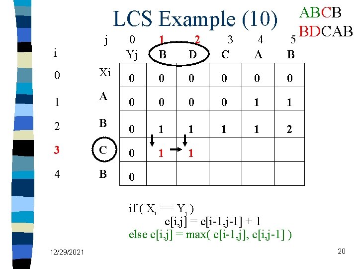 LCS Example (10) j i ABCB BDCAB 5 0 Yj 1 B 2 D