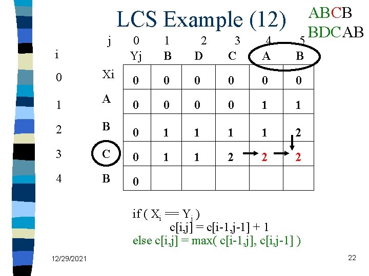 LCS Example (12) j i ABCB BDCAB 5 0 Yj 1 B 2 D