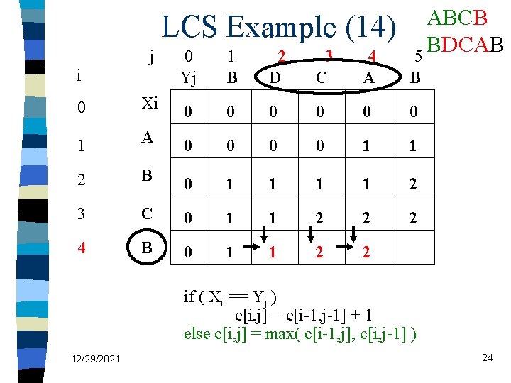 LCS Example (14) j i ABCB BDCAB 5 0 Yj 1 B 2 D