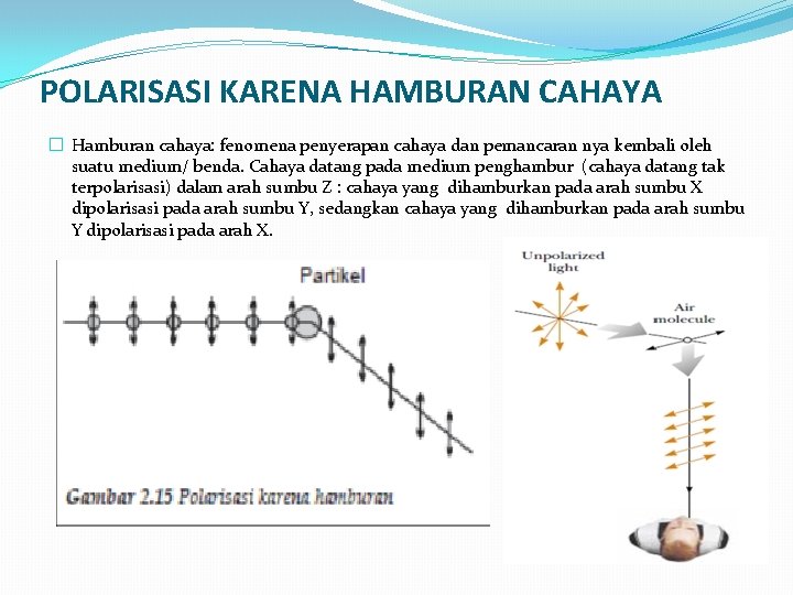 POLARISASI KARENA HAMBURAN CAHAYA � Hamburan cahaya: fenomena penyerapan cahaya dan pemancaran nya kembali