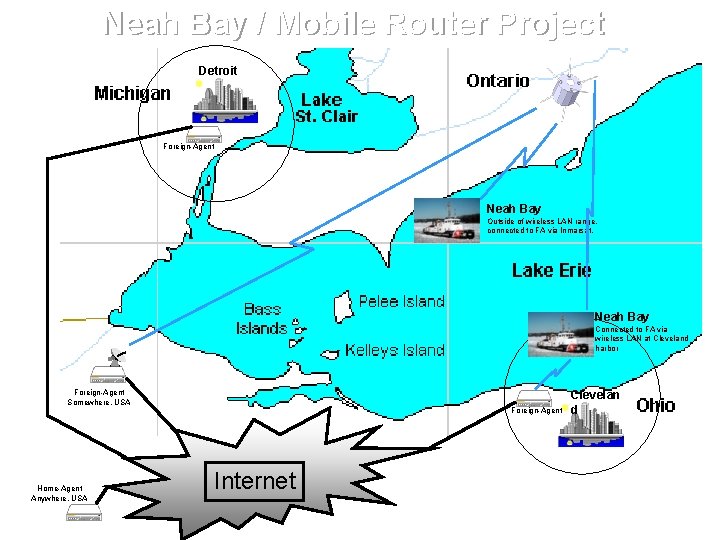 Neah Bay / Mobile Router Project Detroit Foreign-Agent Neah Bay Outside of wireless LAN