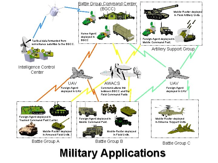 Battle Group Command Center (BGCC) Tactical data forwarded from surveillance satellites to the BGCC.