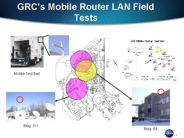 GRC’s Mobile Router LAN Field Tests Mobile Test Bed Bldg. 311 Bldg. 54 8