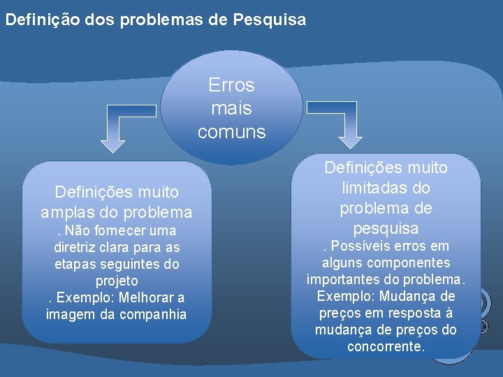 Definição dos problemas de Pesquisa Erros mais comuns Definições muito amplas do problema. Não