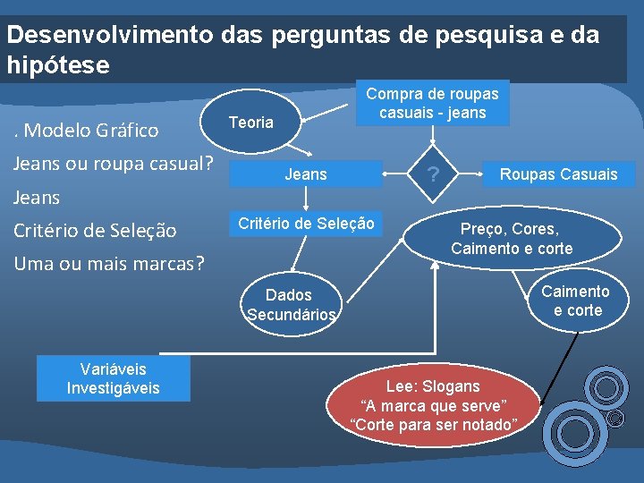 Desenvolvimento das perguntas de pesquisa e da hipótese. Modelo Gráfico Jeans ou roupa casual?