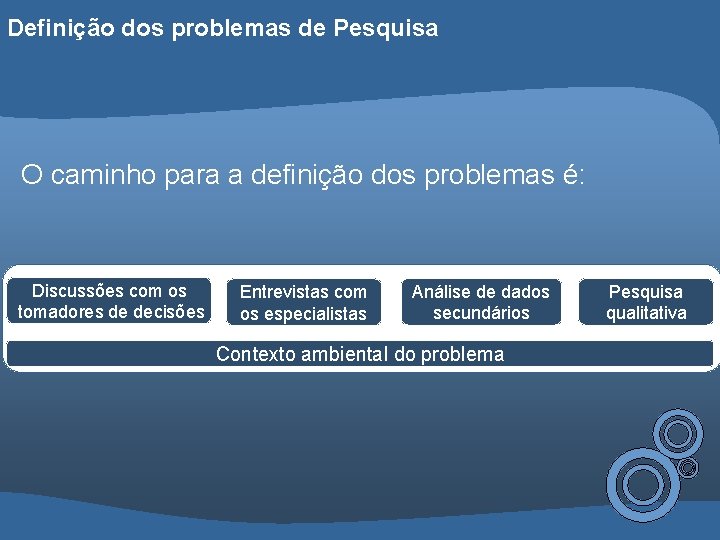 Definição dos problemas de Pesquisa O caminho para a definição dos problemas é: Discussões