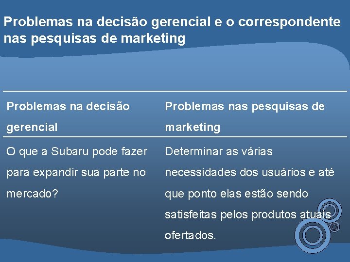 Problemas na decisão gerencial e o correspondente nas pesquisas de marketing Problemas na decisão