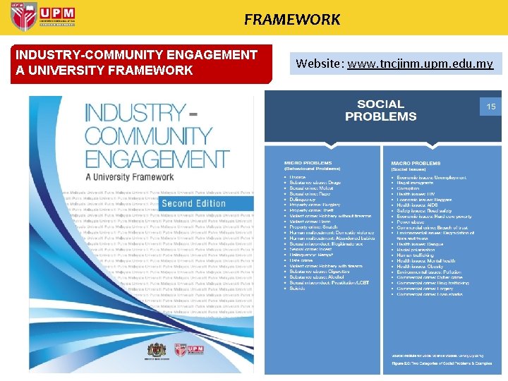 FRAMEWORK INDUSTRY-COMMUNITY ENGAGEMENT A UNIVERSITY FRAMEWORK Website: www. tncjinm. upm. edu. my 