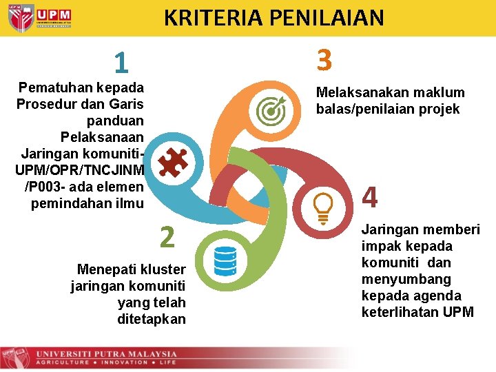 KRITERIA PENILAIAN 3 1 Pematuhan kepada Prosedur dan Garis panduan Pelaksanaan Jaringan komuniti. UPM/OPR/TNCJINM