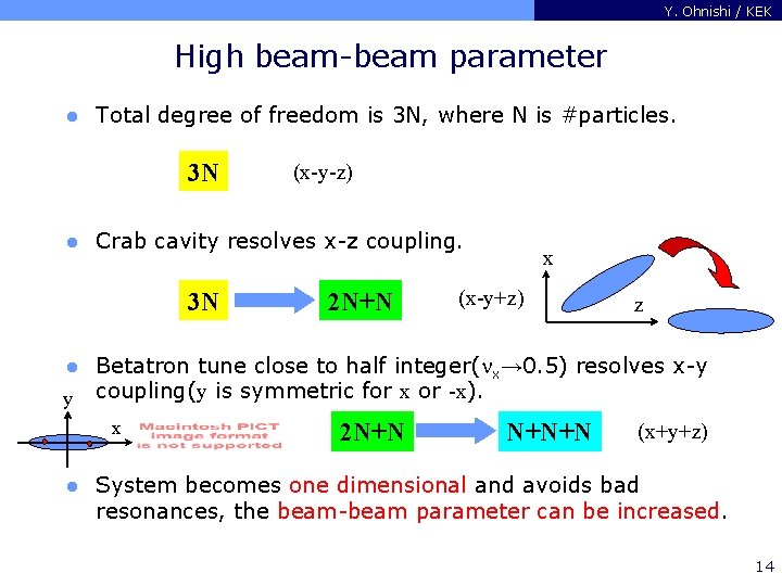 Y. Ohnishi / KEK High beam-beam parameter l Total degree of freedom is 3