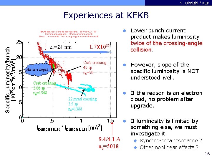 Y. Ohnishi / KEK Experiences at KEKB ex=24 nm what is a slope ?