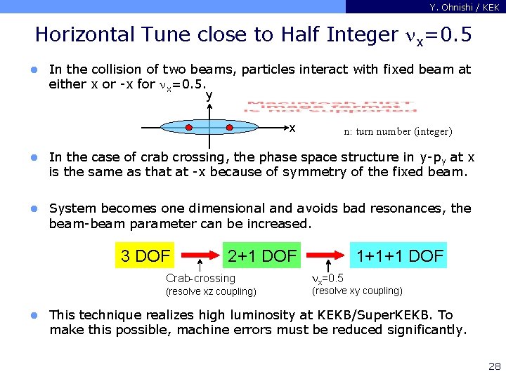 Y. Ohnishi / KEK Horizontal Tune close to Half Integer nx=0. 5 l In
