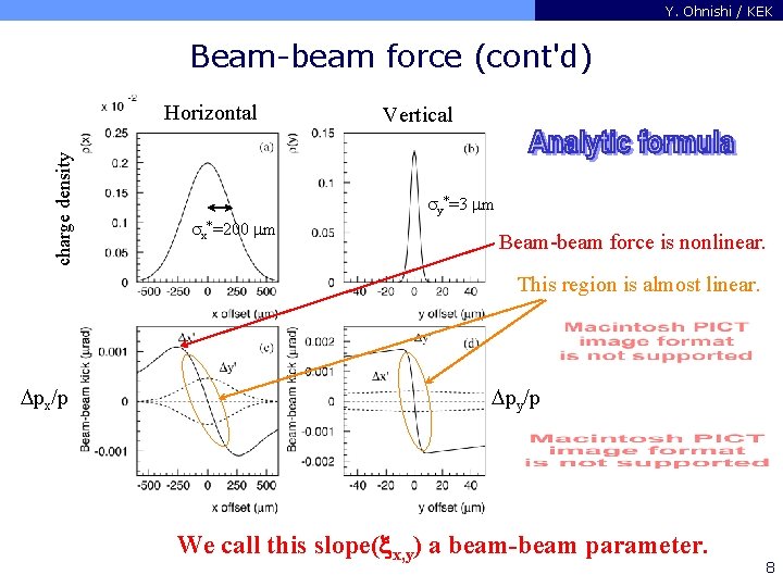 Y. Ohnishi / KEK Beam-beam force (cont'd) charge density Horizontal Vertical sy*=3 mm sx*=200