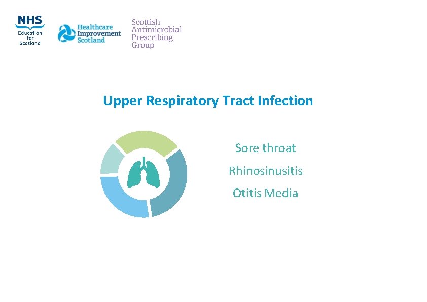 Upper Respiratory Tract Infection Sore throat Rhinosinusitis Otitis Media 