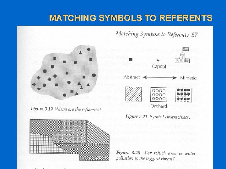 MATCHING SYMBOLS TO REFERENTS 12/29/2021 Geog 462: Digital Cartography 21 MATCHING SYMBOLS TO REFERENTS 12/29/2021 Geog 462: Digital Cartography 21