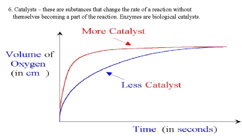 6. Catalysts – these are substances that change the rate of a reaction without