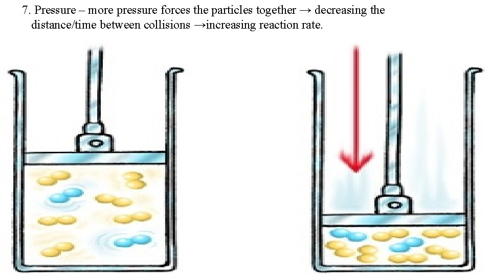 7. Pressure – more pressure forces the particles together → decreasing the distance/time between