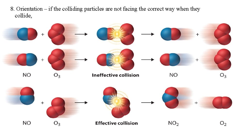 8. Orientation – if the colliding particles are not facing the correct way when