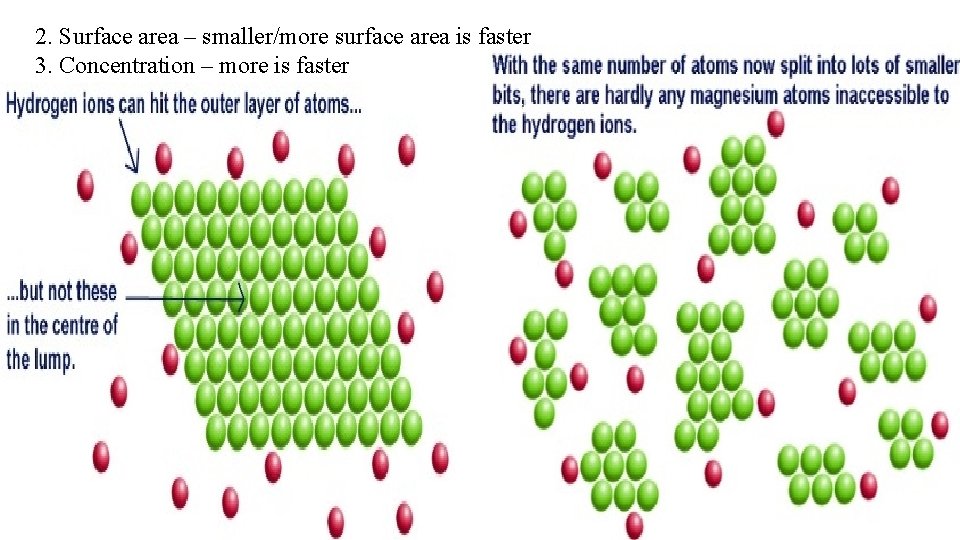 2. Surface area – smaller/more surface area is faster 3. Concentration – more is
