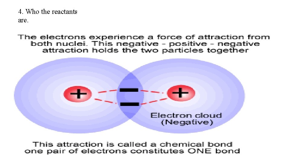 4. Who the reactants are. 