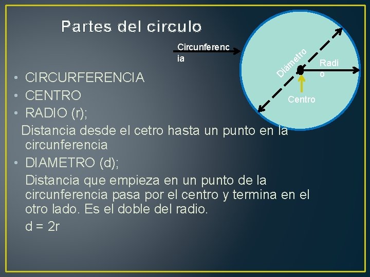 Partes del circulo Circunferenc ia ro Di et ám • CIRCURFERENCIA • CENTRO Centro