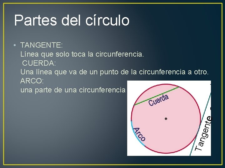 Partes del círculo Tan gen te • TANGENTE: Línea que solo toca la circunferencia.