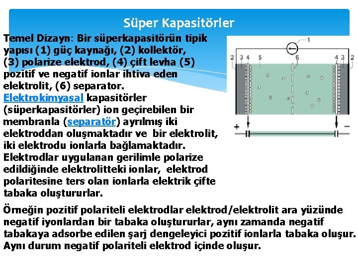 Süper Kapasitörler Temel Dizayn: Bir süperkapasitörün tipik yapısı (1) güç kaynağı, (2) kollektör, (3)