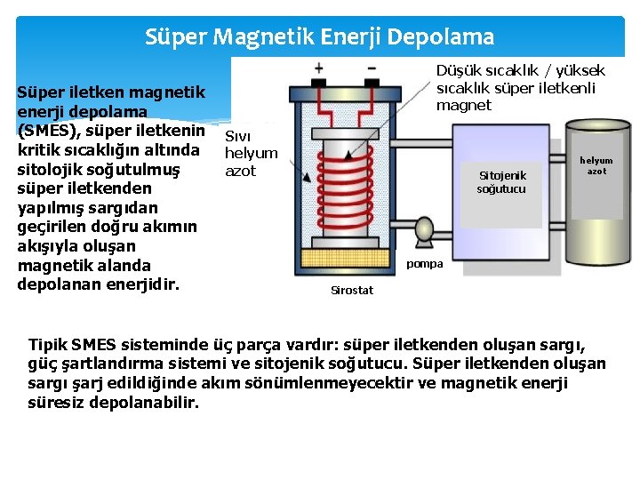 Süper Magnetik Enerji Depolama Süper iletken magnetik enerji depolama (SMES), süper iletkenin kritik sıcaklığın