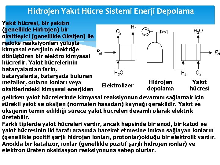 Hidrojen Yakıt Hücre Sistemi Enerji Depolama Yakıt hücresi, bir yakıtın (genellikle Hidrojen) bir oksitleyici