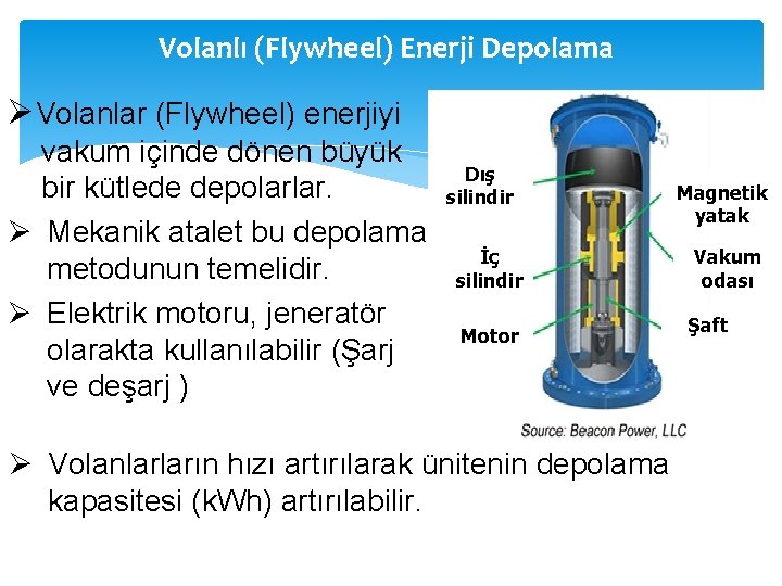 Volanlı (Flywheel) Enerji Depolama Volanlar (Flywheel) enerjiyi vakum içinde dönen büyük bir kütlede depolarlar.