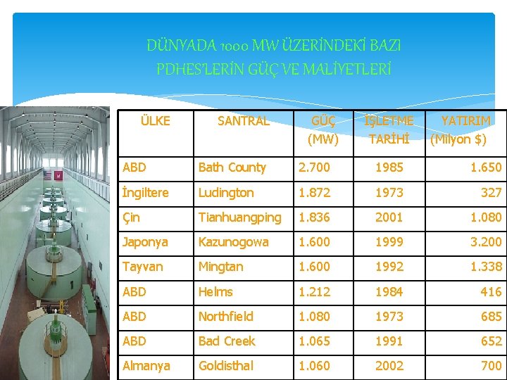 DÜNYADA 1000 MW ÜZERİNDEKİ BAZI PDHES’LERİN GÜÇ VE MALİYETLERİ ÜLKE SANTRAL GÜÇ (MW) İŞLETME