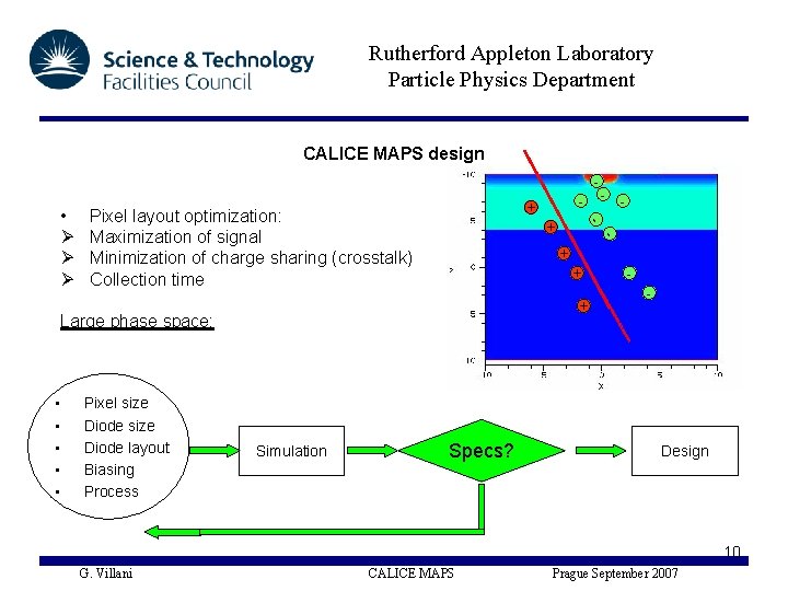 Rutherford Appleton Laboratory Particle Physics Department CALICE MAPS design - Pixel layout optimization: Maximization