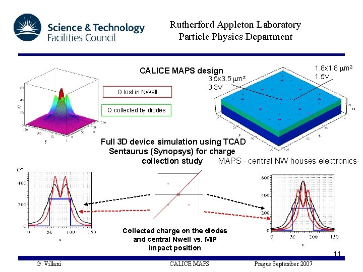 Rutherford Appleton Laboratory Particle Physics Department 1. 8 x 1. 8 m 2 1.