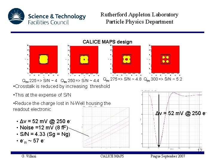 Rutherford Appleton Laboratory Particle Physics Department CALICE MAPS design Qthr 225 => S/N ~