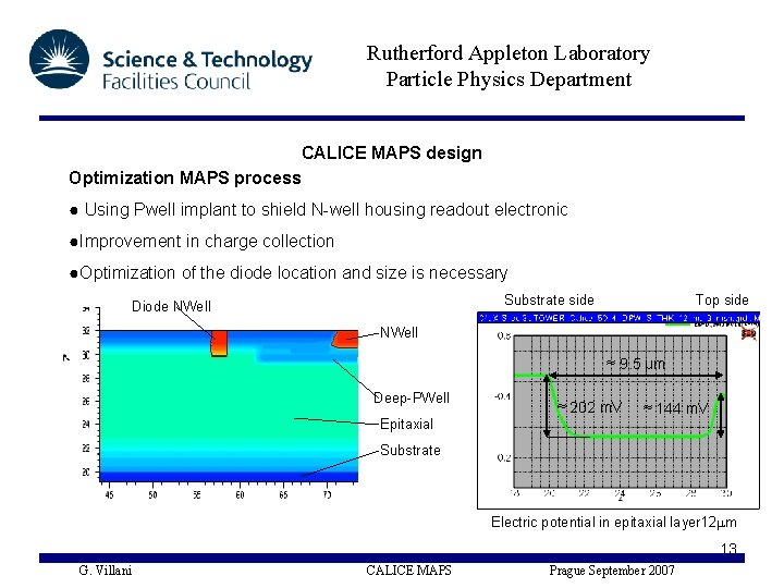 Rutherford Appleton Laboratory Particle Physics Department CALICE MAPS design Optimization MAPS process ● Using