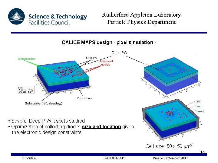 Rutherford Appleton Laboratory Particle Physics Department CALICE MAPS design - pixel simulation Deep PW