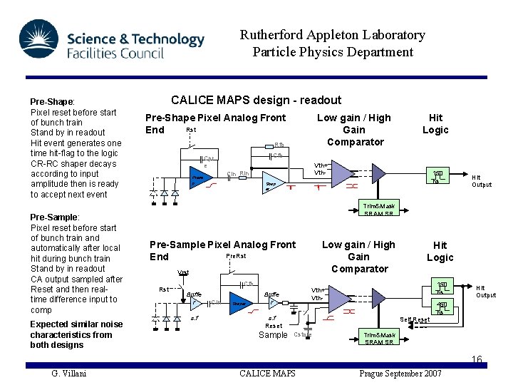 Rutherford Appleton Laboratory Particle Physics Department Pre-Shape: Pixel reset before start of bunch train
